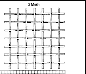 How to Specify Woven Wire Screens?